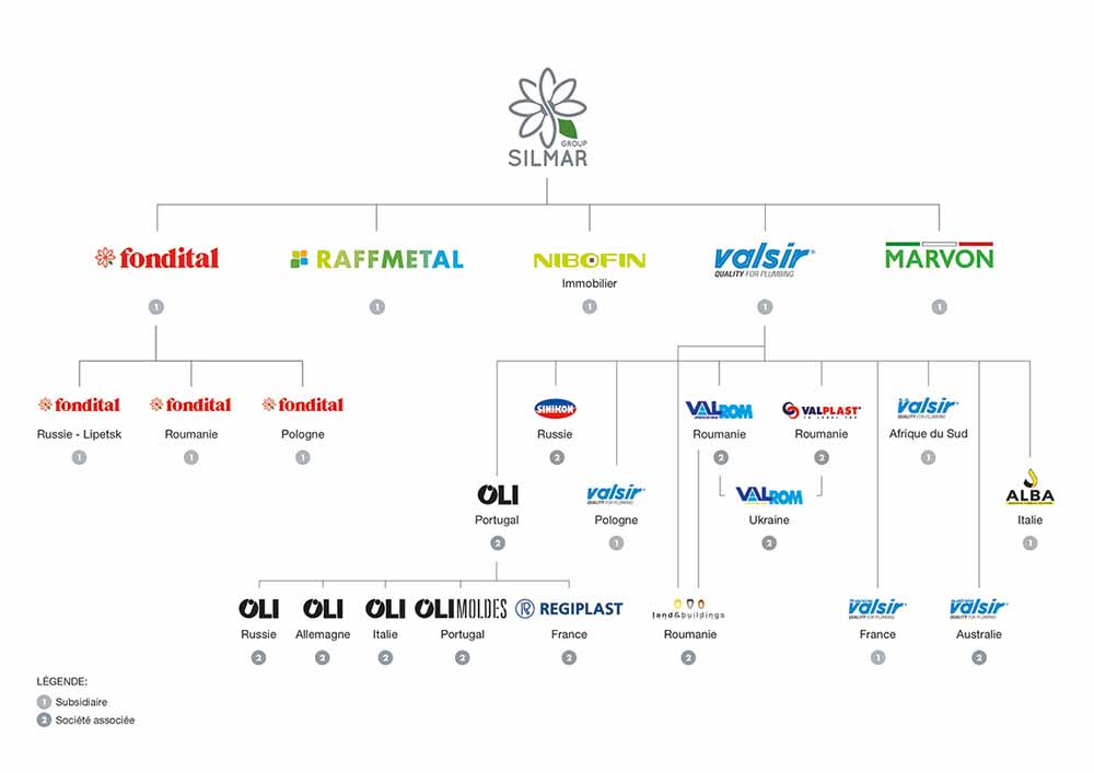 silmar group